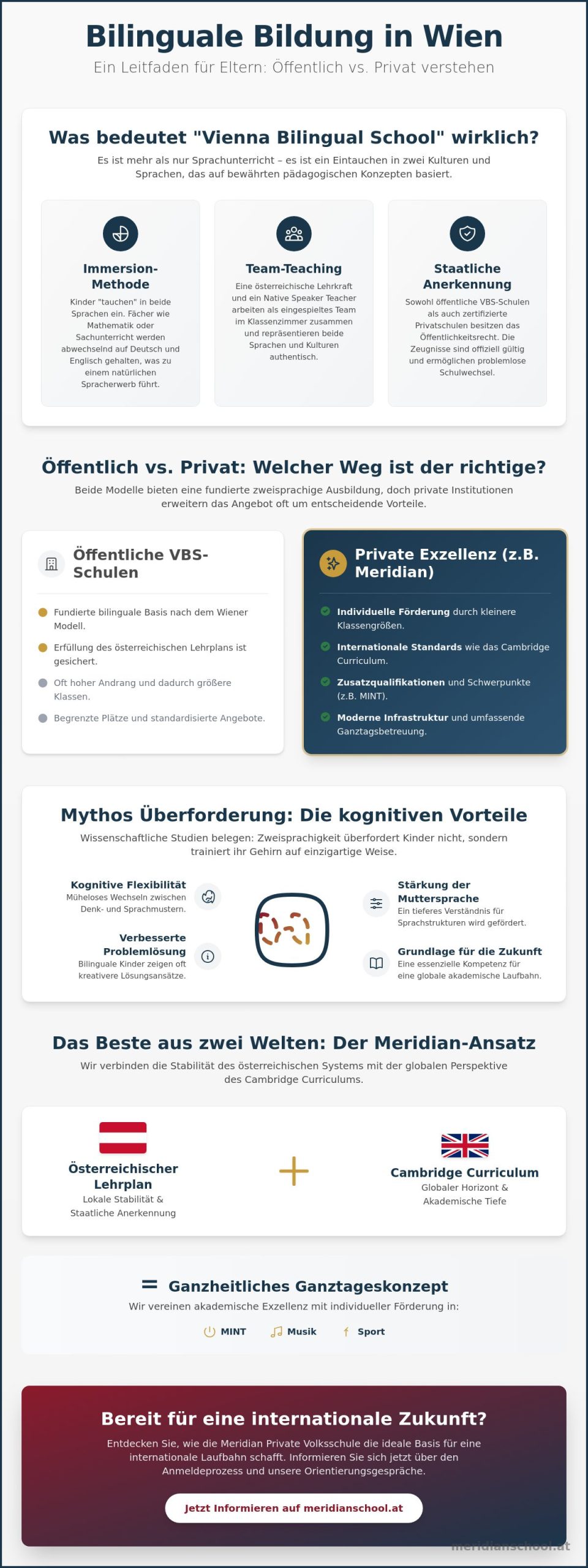 Vienna Bilingual School: Mythen und Fakten zur zweisprachigen Volksschule in Wien