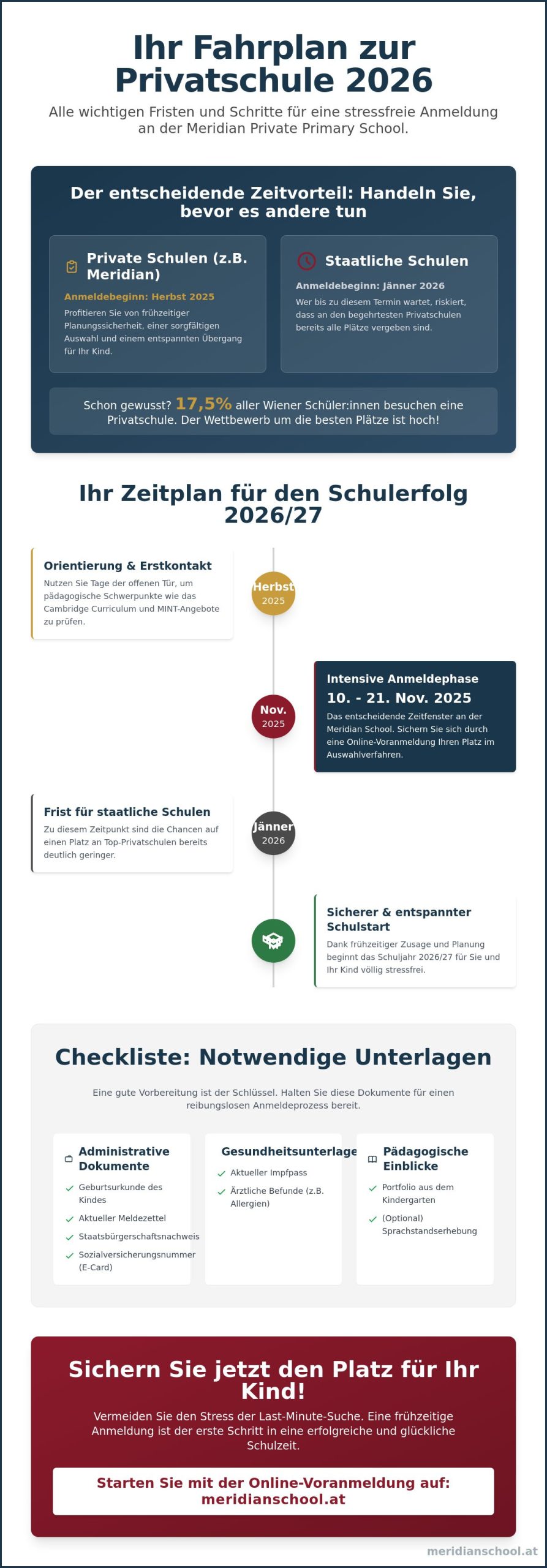 Anmeldefrist Privatschule Wien 2026: Die ultimative Checkliste für Eltern