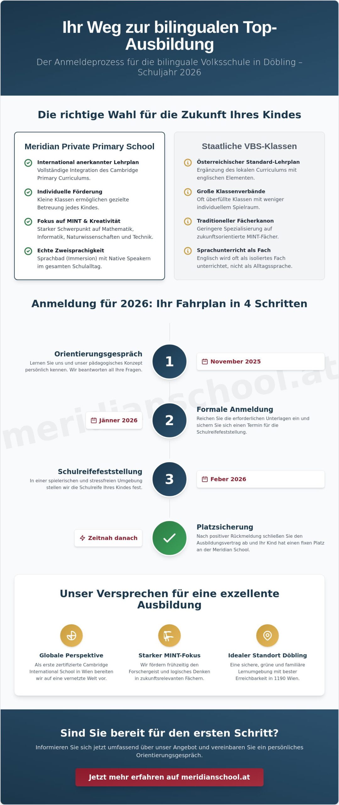 Bilinguale Volksschule Döbling: Anmeldung & Ratgeber für das Schuljahr 2026