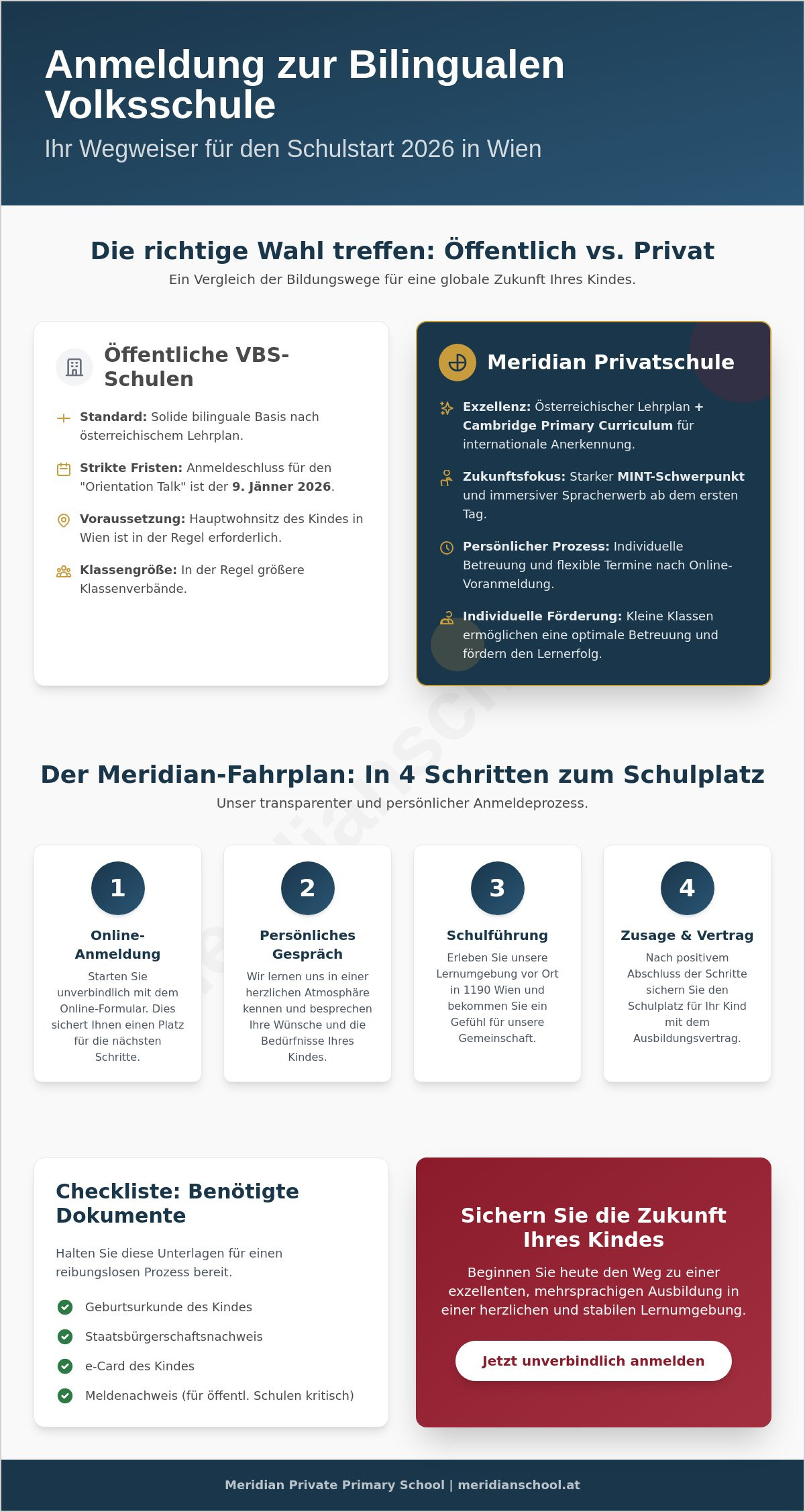 Bilinguale Volksschule Wien Anmeldung 2026: Die ultimative Checkliste für Eltern