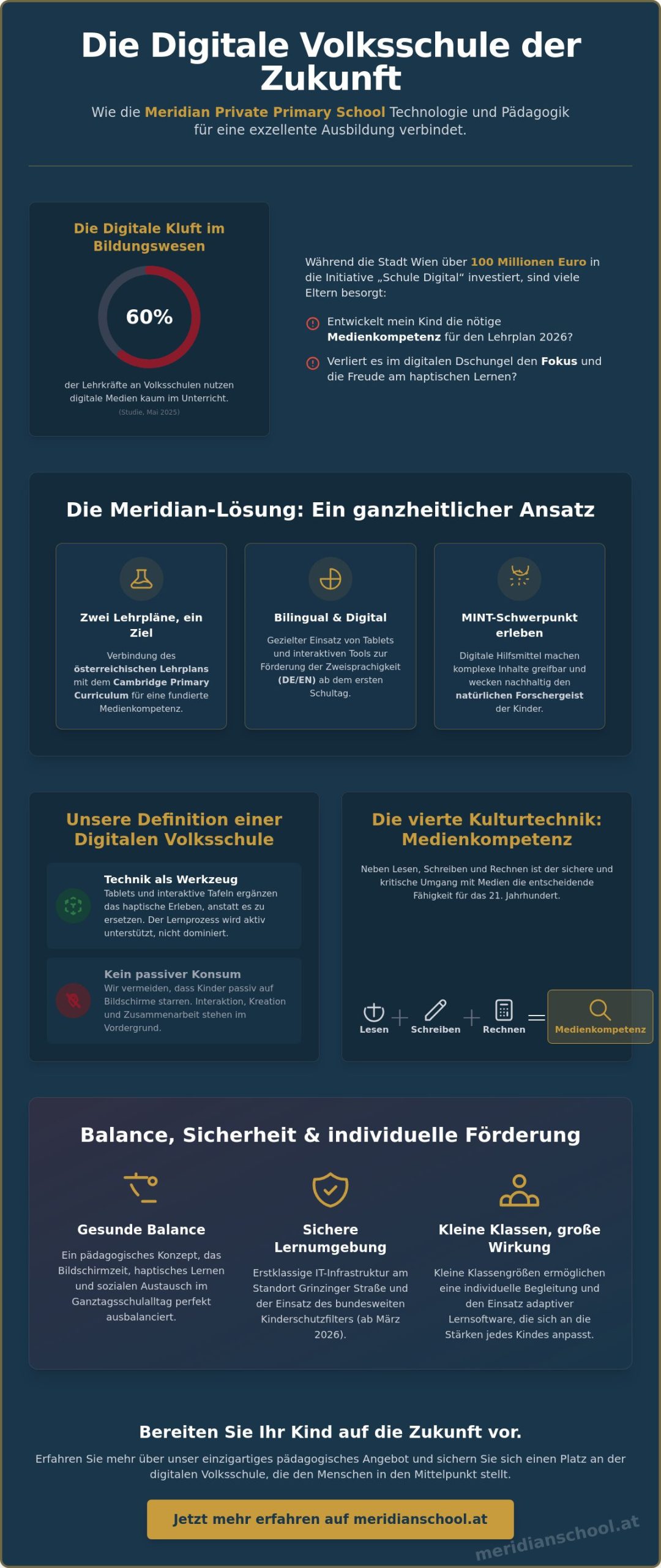 Digitale Volksschule in Wien: Wie wir Kinder 2026 auf die Zukunft vorbereiten