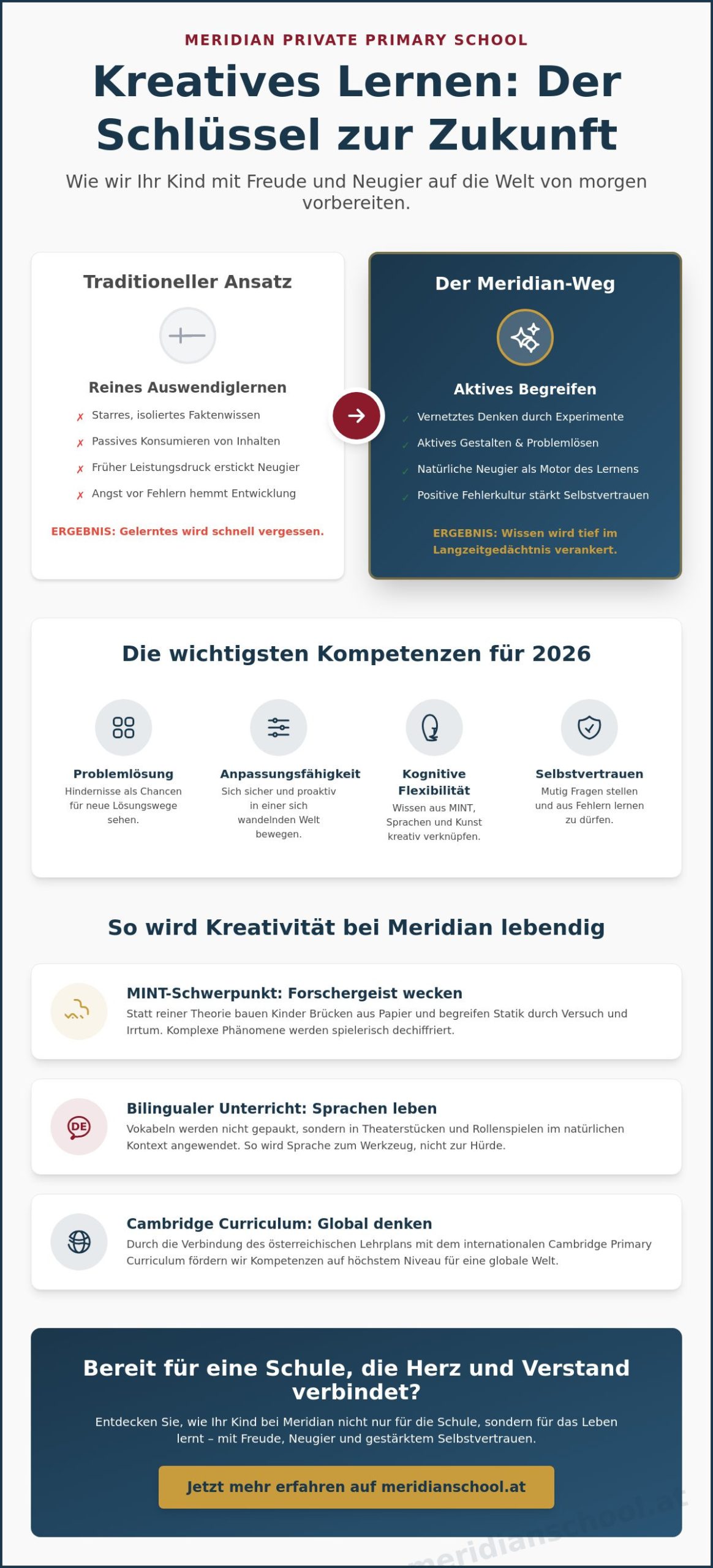 Kreatives Lernen für Kinder: Beispiele und Methoden für die Volksschule 2026