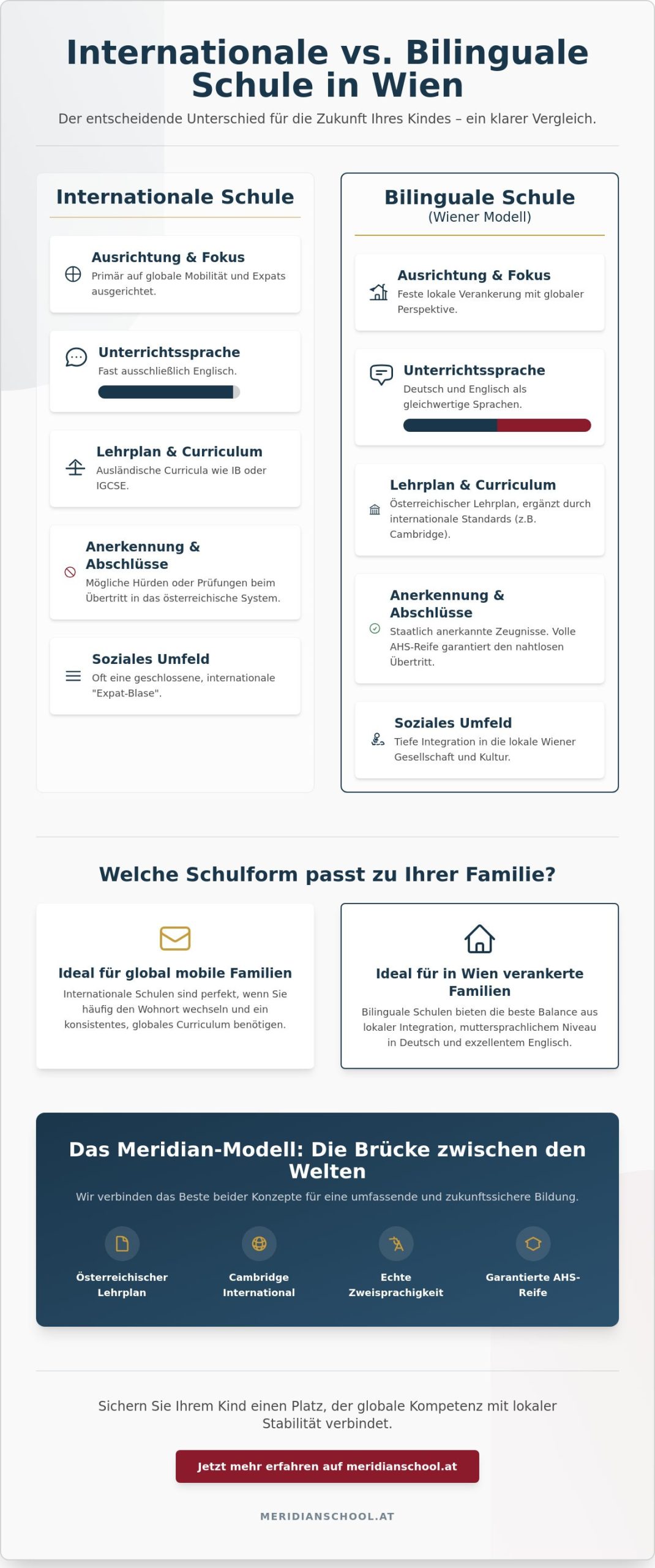 Unterschied Internationale Schule und Bilinguale Schule in Wien: Ein Wegweiser für Eltern 2026