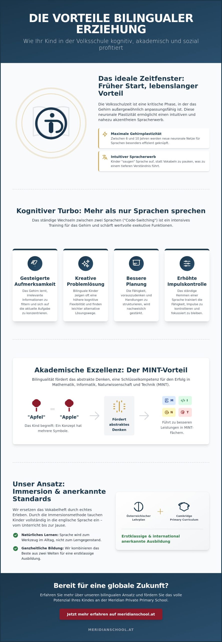 Vorteile bilinguale Erziehung Volksschule: Warum sich der frühe Start lohnt