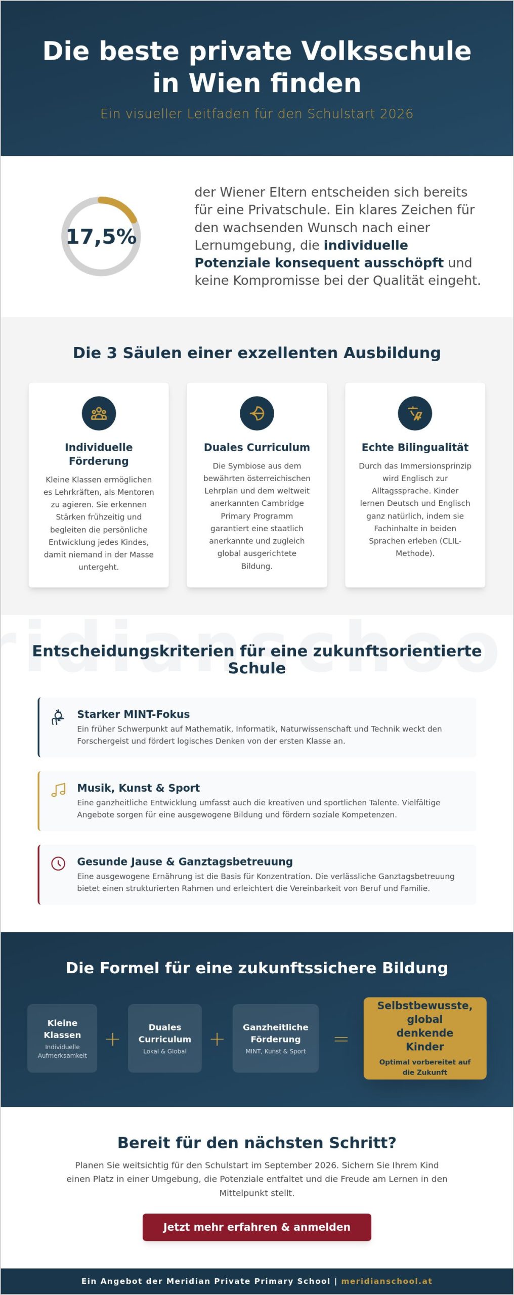 Beste private Volksschule in Wien: So finden Sie die ideale Bildung für Ihr Kind 2026