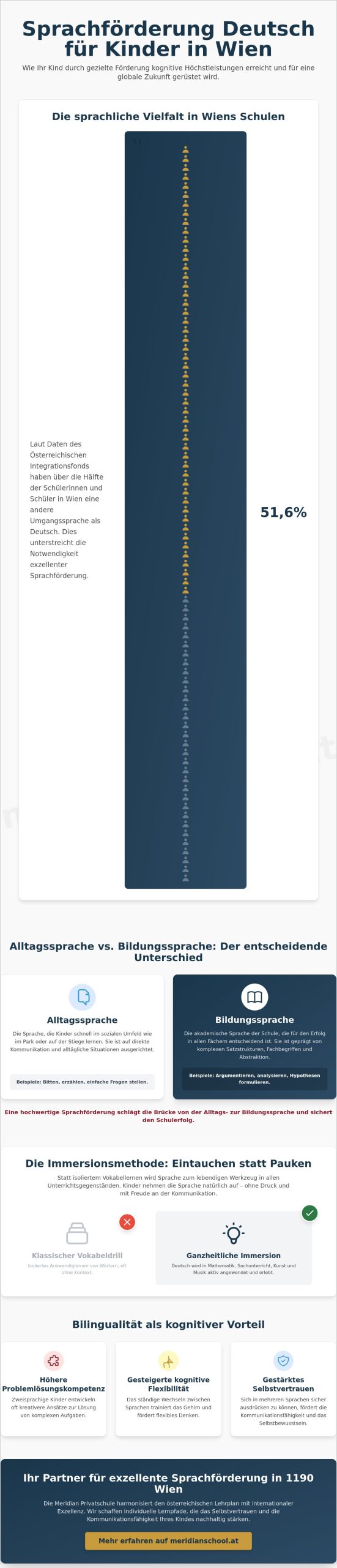 Sprachförderung Deutsch für Kinder in Wien: Der Weg zur Zweisprachigkeit