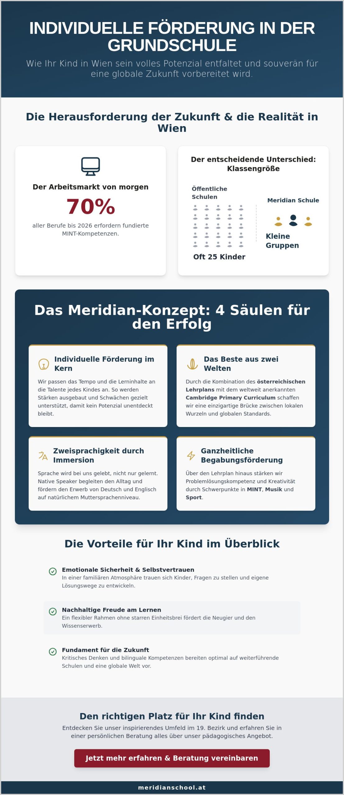 Individuelle Förderung in der Grundschule Wien: Potenziale entfalten