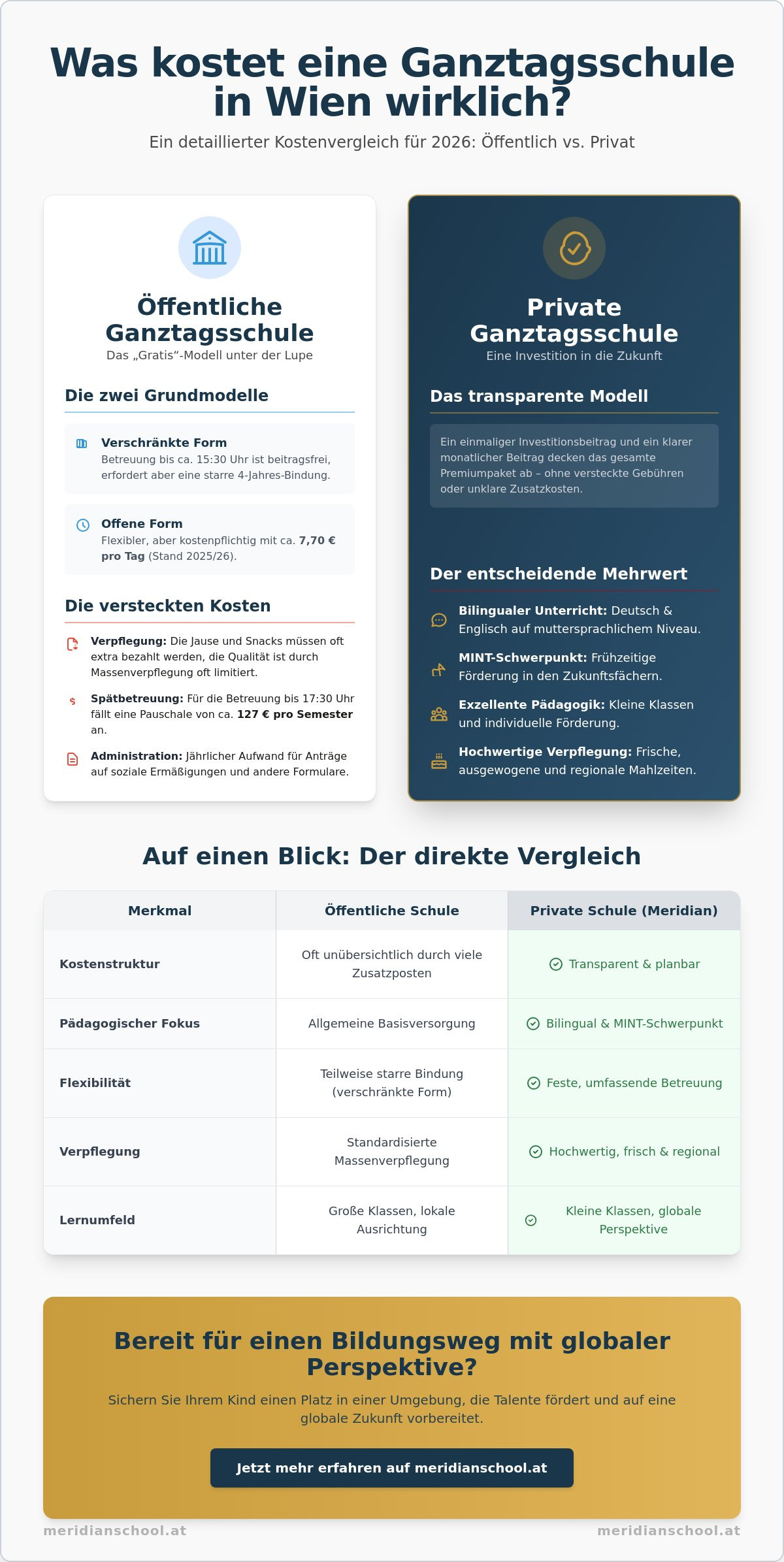 Was kostet eine Ganztagsschule in Wien? Kosten & Vergleich 2026
