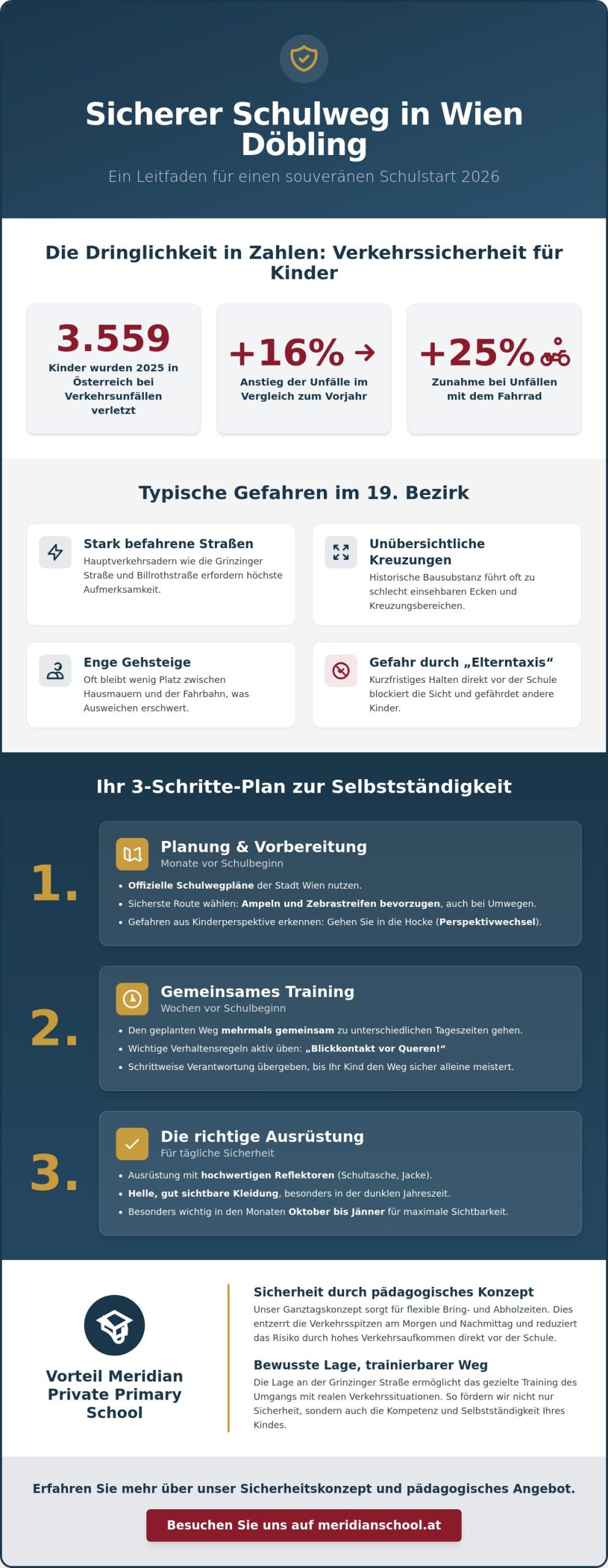 Sicherer Schulweg in Wien Döbling: Tipps für den Volksschulstart 2026