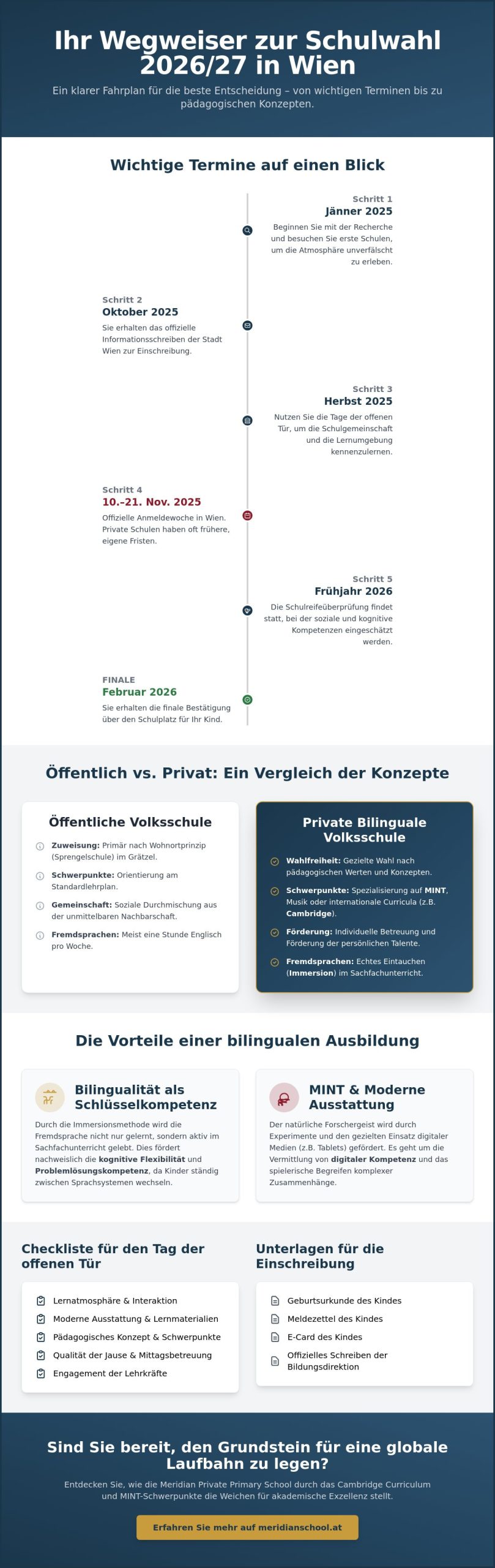Richtige Volksschule für mein Kind in Wien finden: Der Leitfaden für 2026