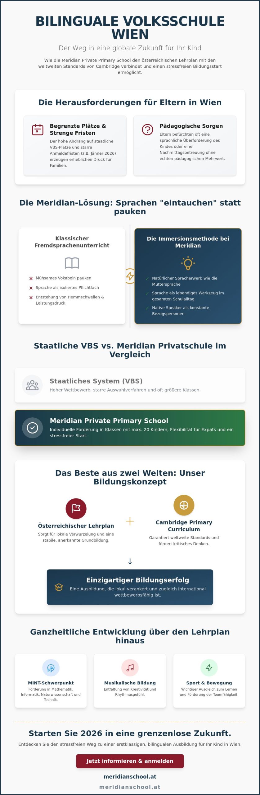 Bilinguale Volksschule in Wien: Warum die Meridian Privatschule 2026 die beste Wahl ist
