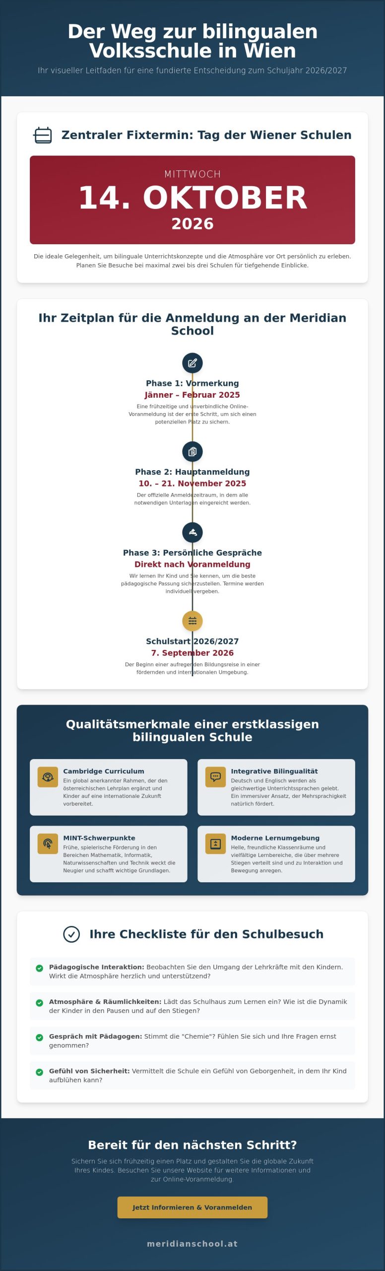Privatschule Wien: Tag der offenen Tür 2026 – Ihr Guide zur Volksschulwahl