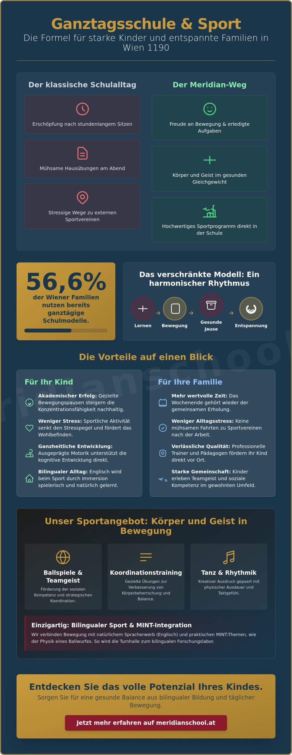 Ganztagsschule mit Sportprogramm in 1190 Wien: Die ideale Balance für Ihr Kind