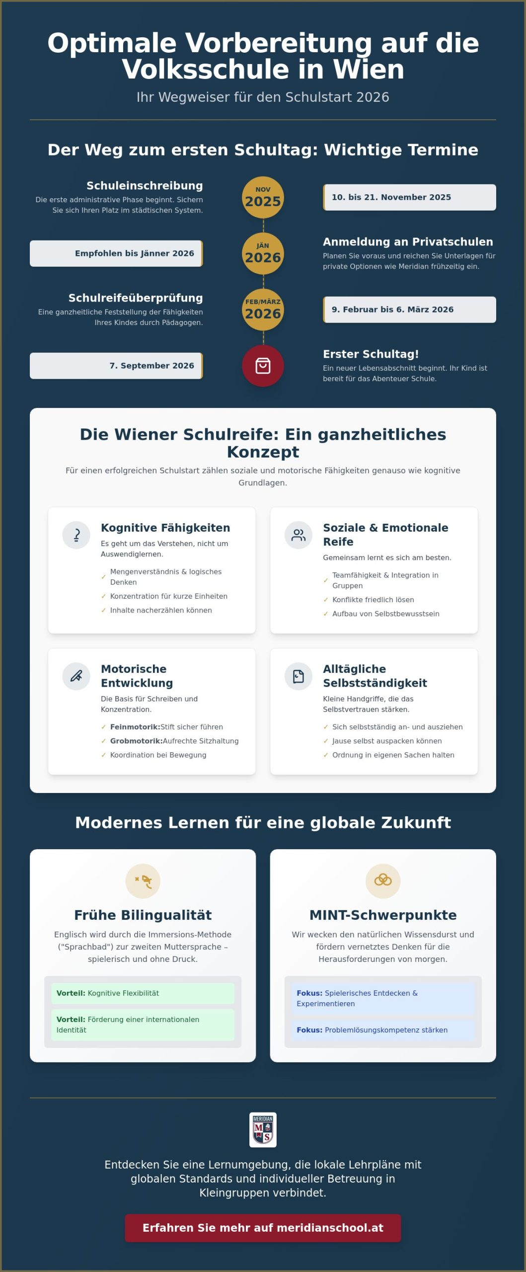 Optimale Vorbereitung auf die Volksschule in Wien: Ein Ratgeber für Eltern (2026)