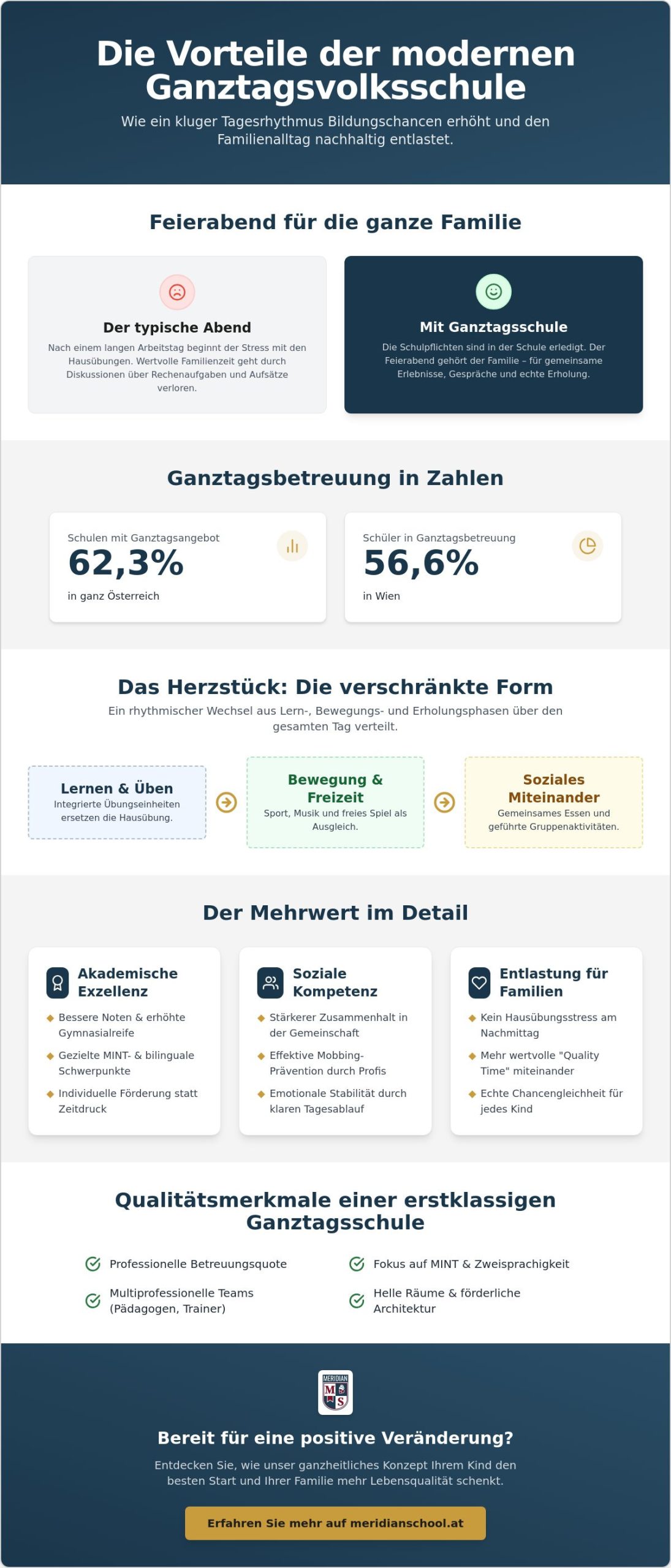 Vorteile einer Ganztagsschule in der Volksschule: Warum sich das Modell 2026 für Ihr Kind lohnt