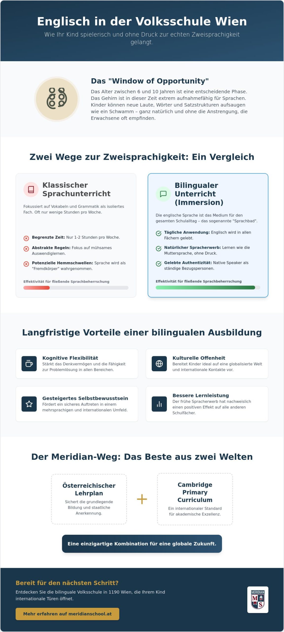 Englisch lernen in der Volksschule Wien: Der Weg zur Zweisprachigkeit