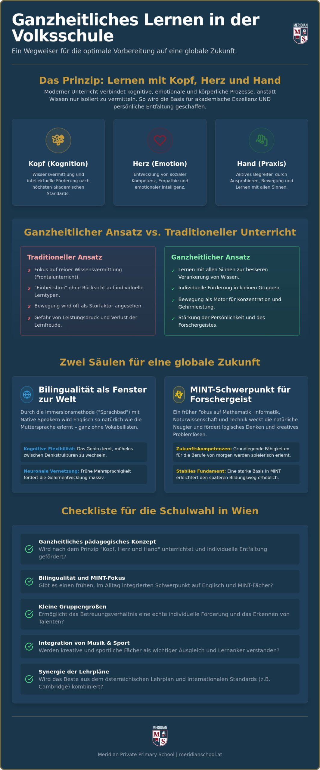 Ganzheitliches Lernen in der Volksschule: Der Wegweiser für die beste Bildung in Wien