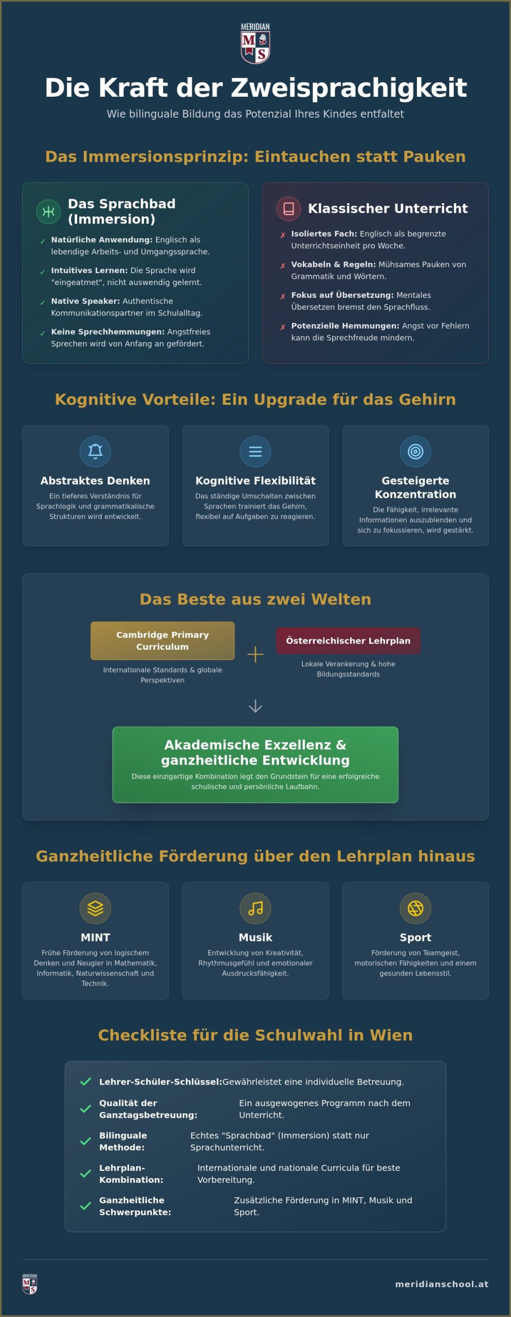 Vorteile einer bilingualen Volksschule: Warum zweisprachiges Lernen den Grundstein für die Zukunft legt