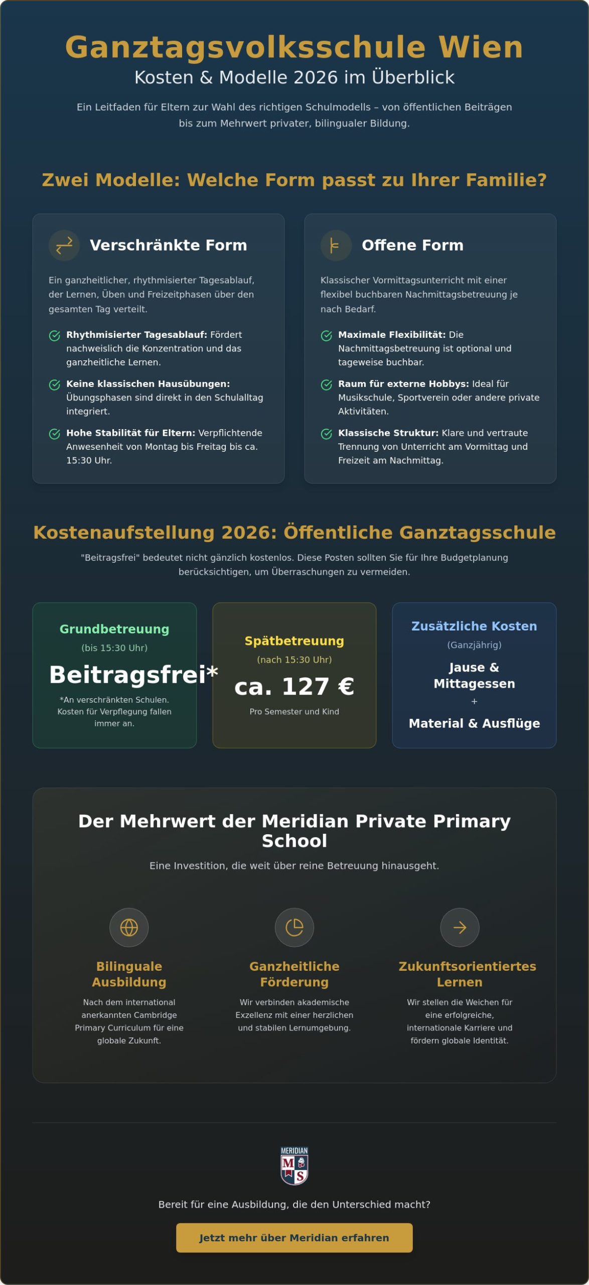Ganztagsvolksschule Wien Kosten 2026: Ein Leitfaden für die Bildungsplanung