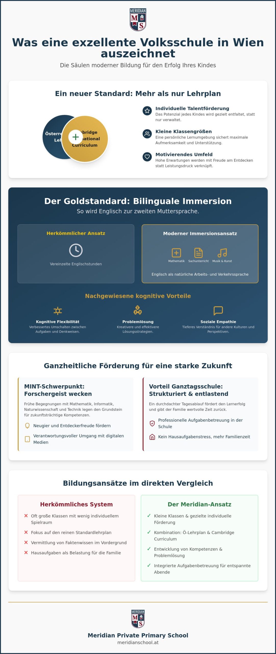 Anspruchsvolle Volksschule in Wien: Worauf es bei der Elite-Bildung ankommt