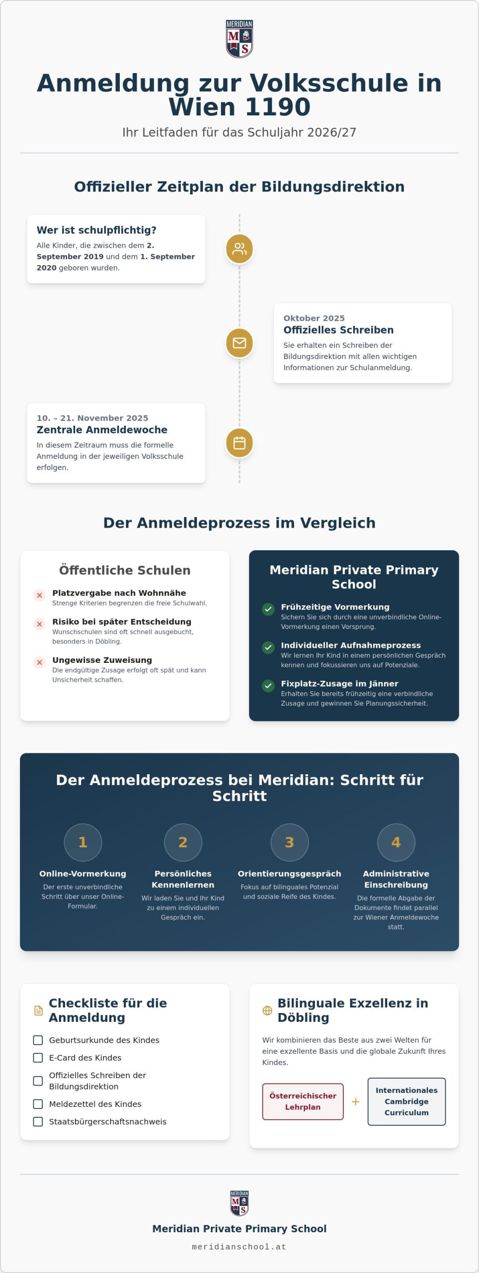 Volksschule Wien 1190 Anmeldung: Ihr Leitfaden für das Schuljahr 2026/27