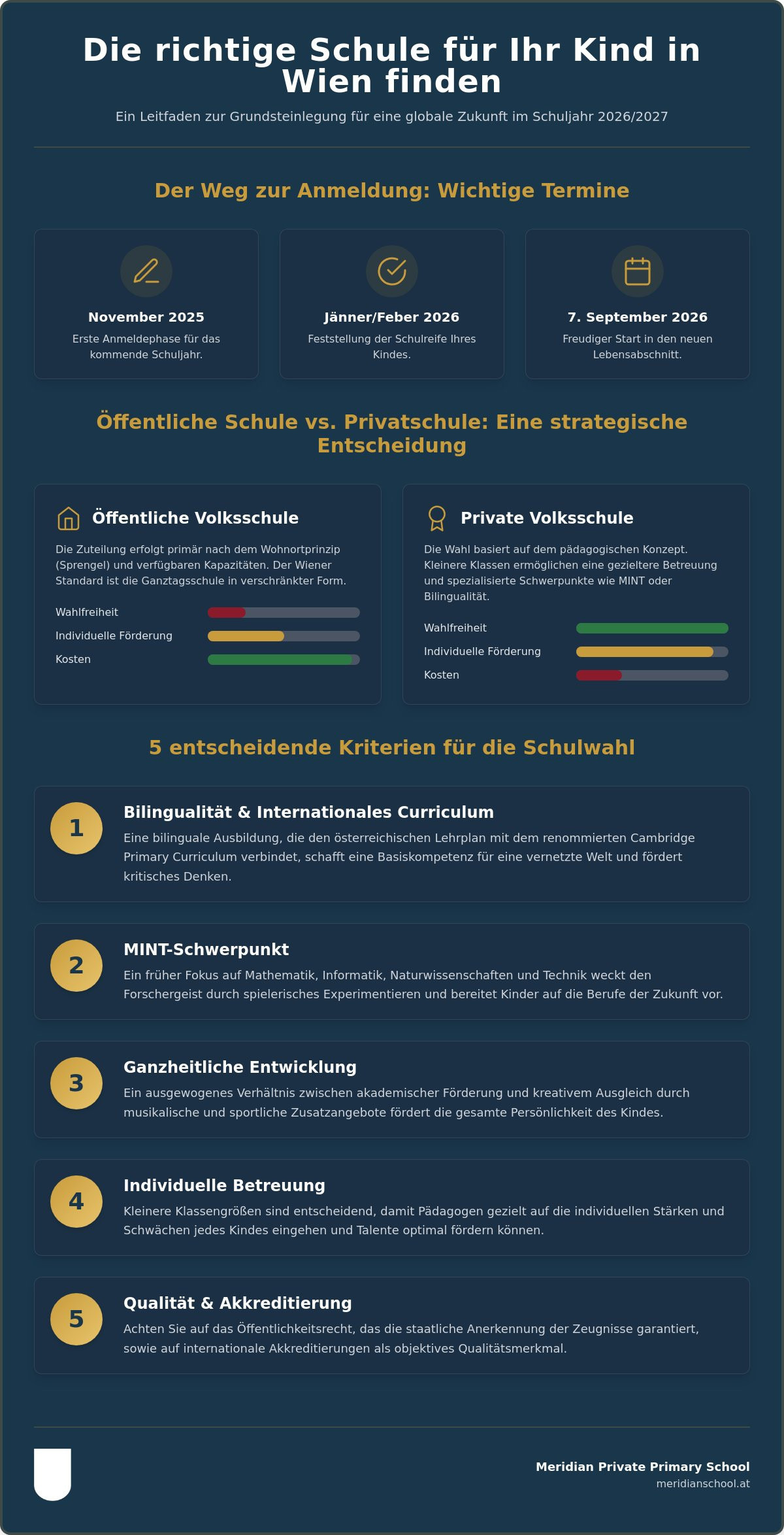 Wie finde ich die richtige Schule für mein Kind in Wien? Der Experten-Ratgeber 2026