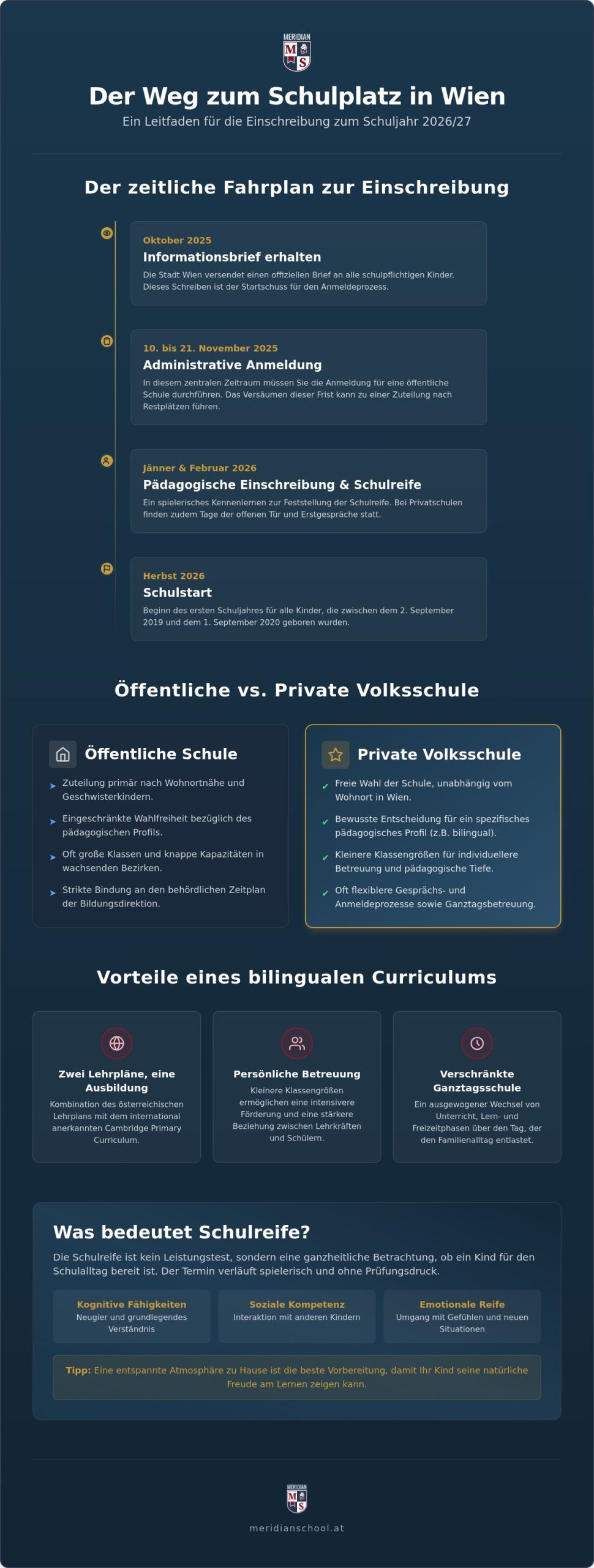 Schulplatz in Wien bekommen: Der umfassende Ratgeber für das Schuljahr 2026/27