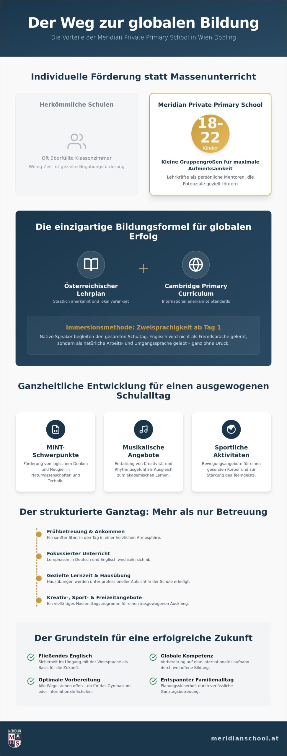 Private Grundschule in Wien Döbling: Den idealen Bildungsweg im 19. Bezirk finden