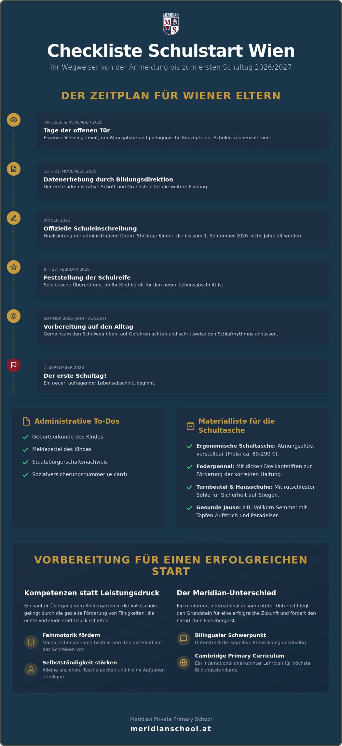 Checkliste Schulstart 2026: Entspannt in die Volksschule in Wien