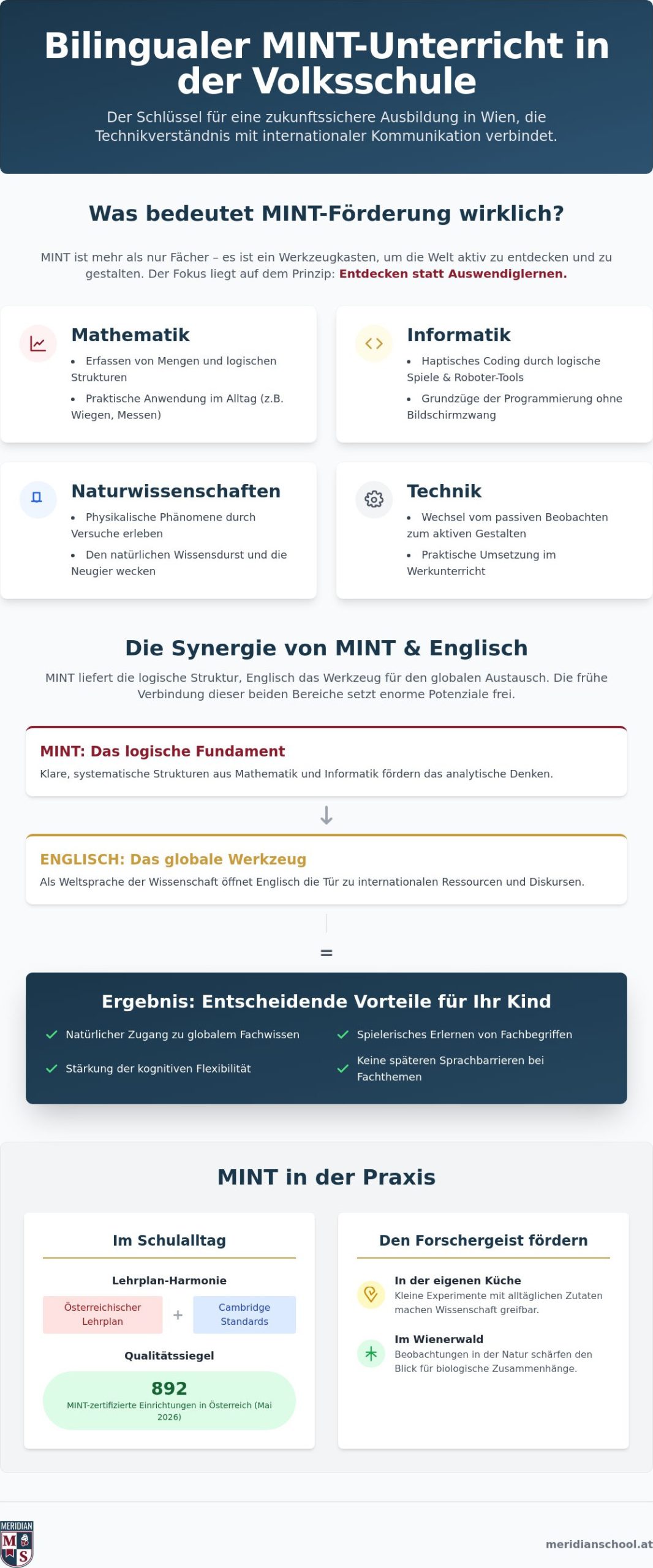 Bilingualer MINT Unterricht Volksschule: Forschergeist ab der 1. Klasse