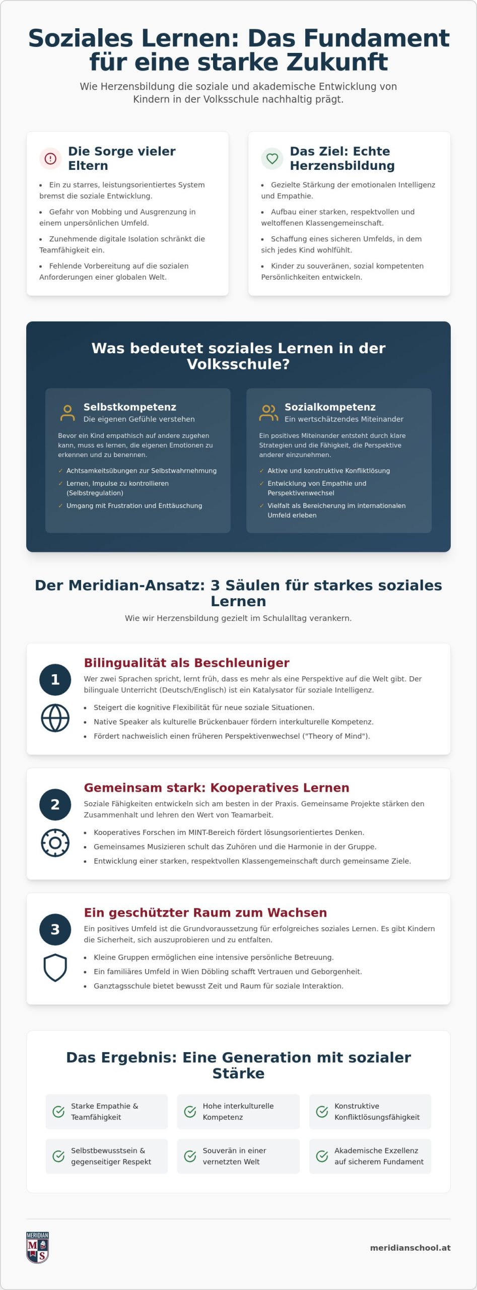 Soziales Lernen in der Grundschule Wien: Herzensbildung für eine globale Zukunft