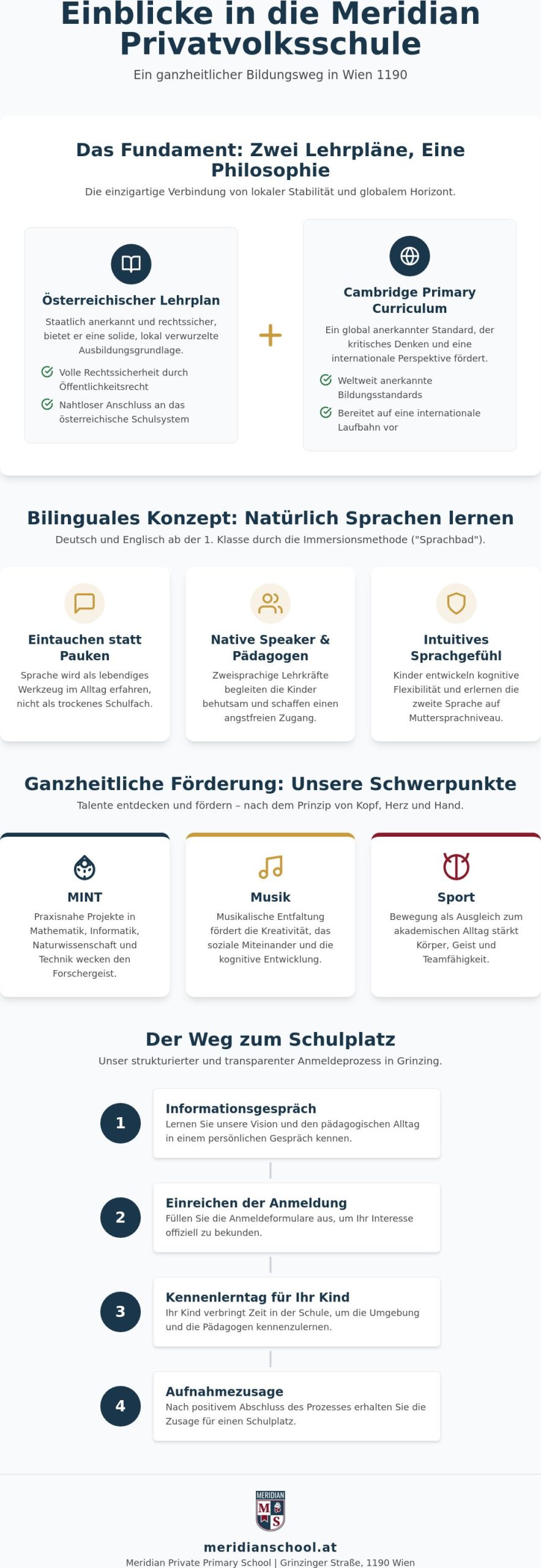 Meridian Privatschule Erfahrungen: Was Eltern über die bilinguale Volksschule in Wien wissen müssen