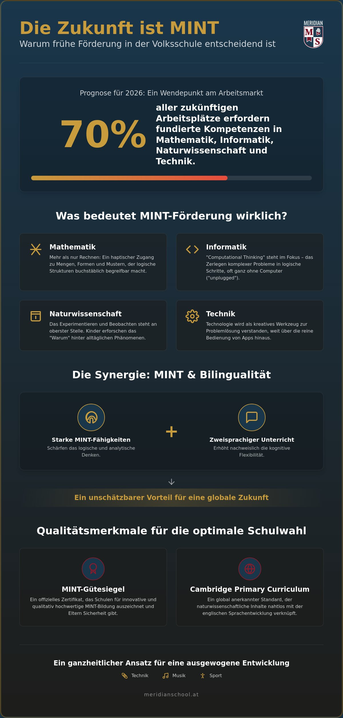 MINT-Förderung in der Volksschule Wien: Warum Forschergeist 2026 den Grundstein legt