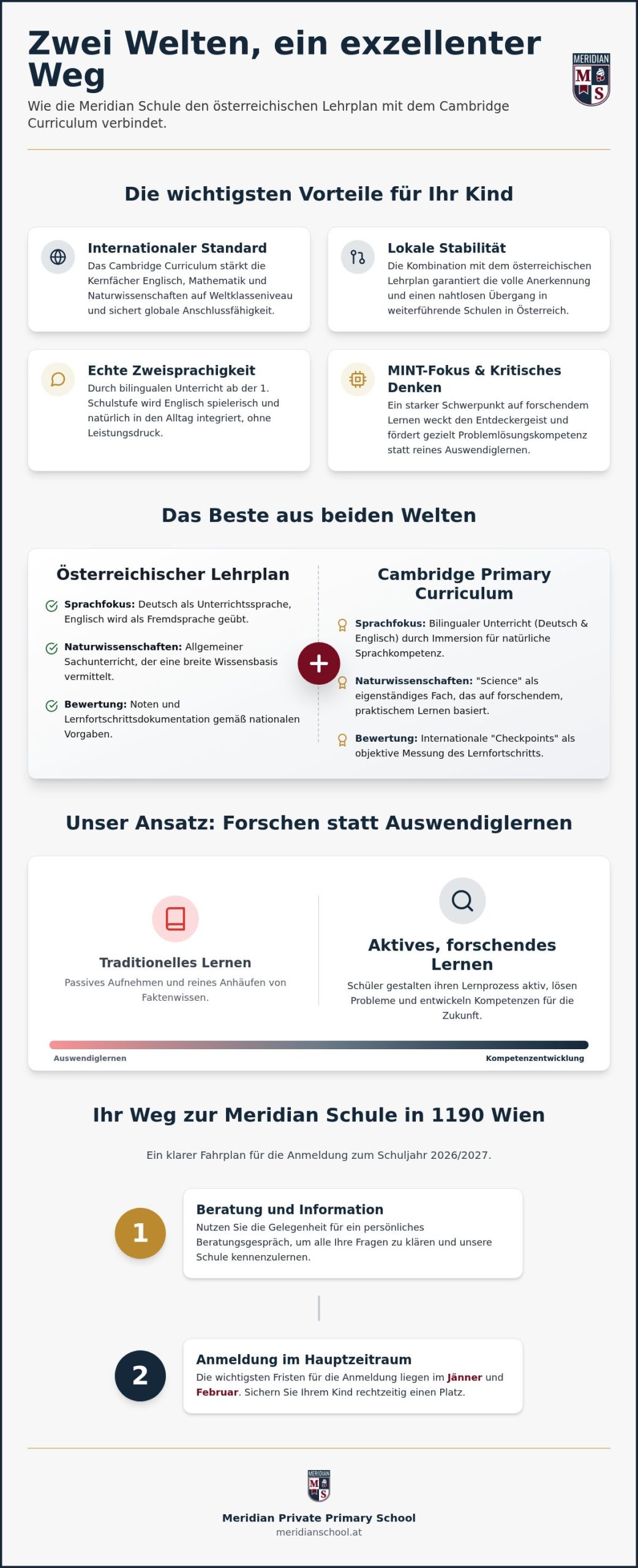 Cambridge Primary: Bildungsstandards in Wien 2026