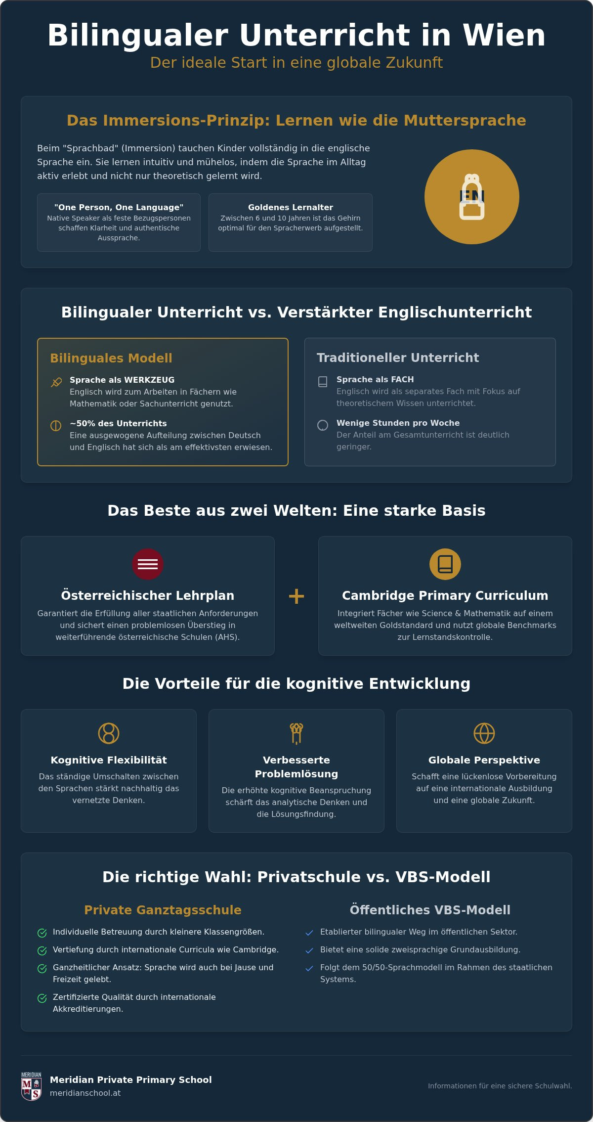 Bilingualer Unterricht in Wien: Wie Ihr Kind ab der 1. Klasse spielerisch Englisch lernt