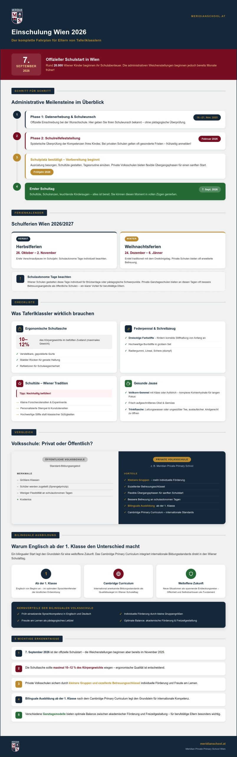 Schulstart Wien 2026: Termine, Checklisten und Tipps für den Schulanfang