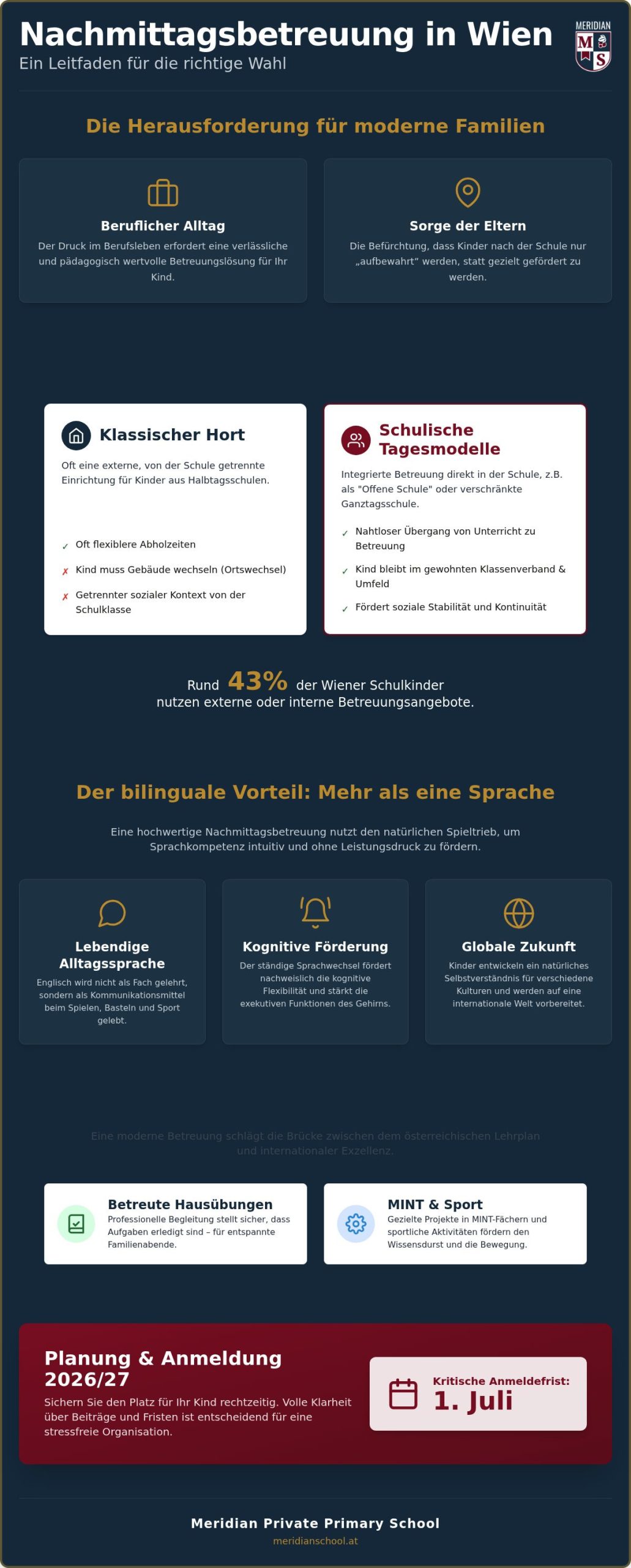 Nachmittagsbetreuung in Wien 2026: Der Ratgeber für die beste Wahl