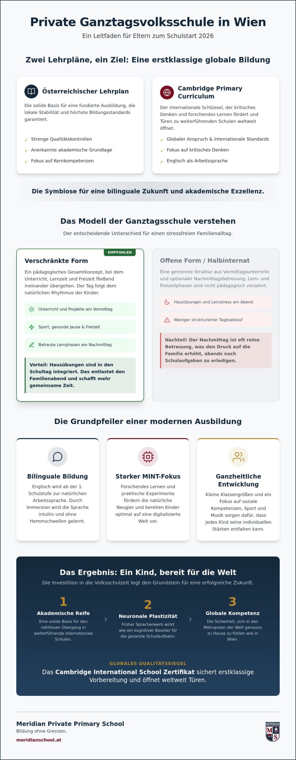 Private Ganztagsvolksschule in Wien: Die beste Wahl für Ihr Kind 2026
