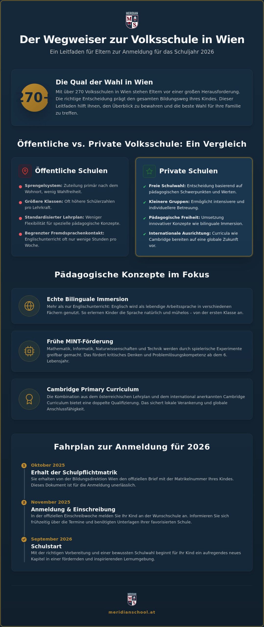 Volksschule Wien Auswahl Tipps: So finden Sie den besten Platz für 2026