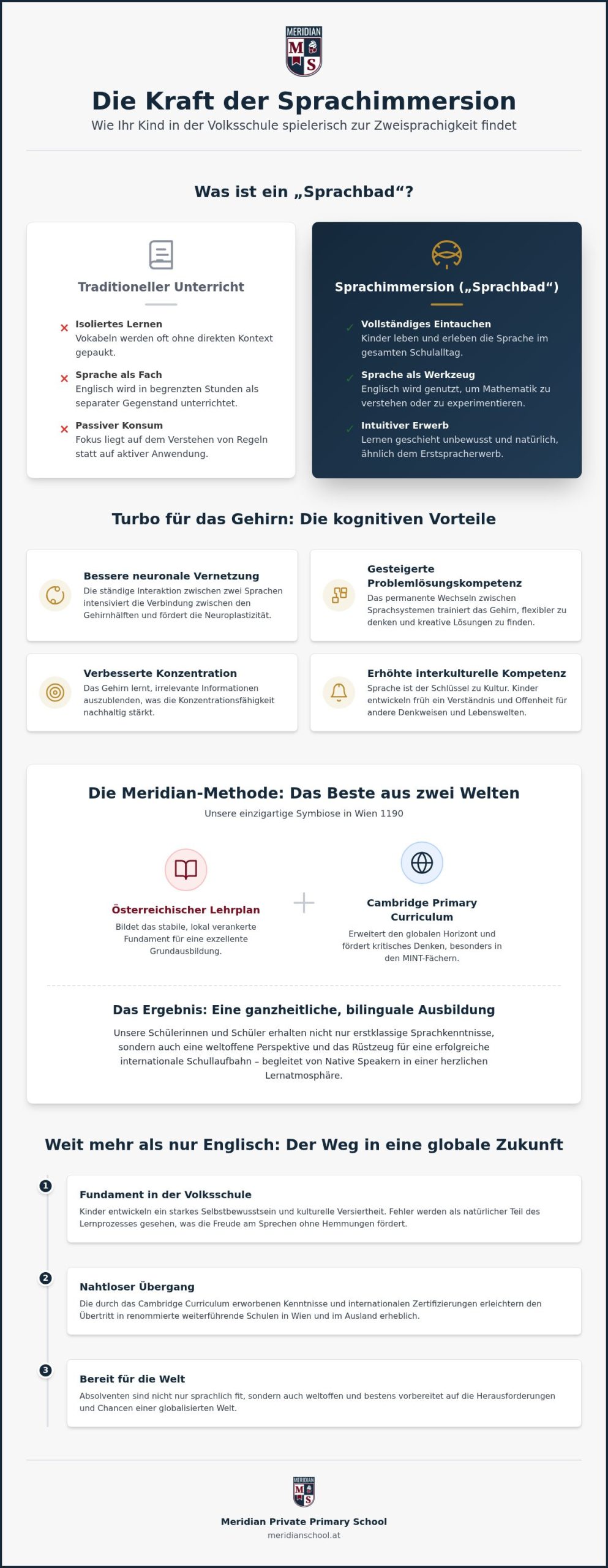 Sprachimmersion Vorteile: Warum bilingualer Unterricht in der Volksschule den Unterschied macht