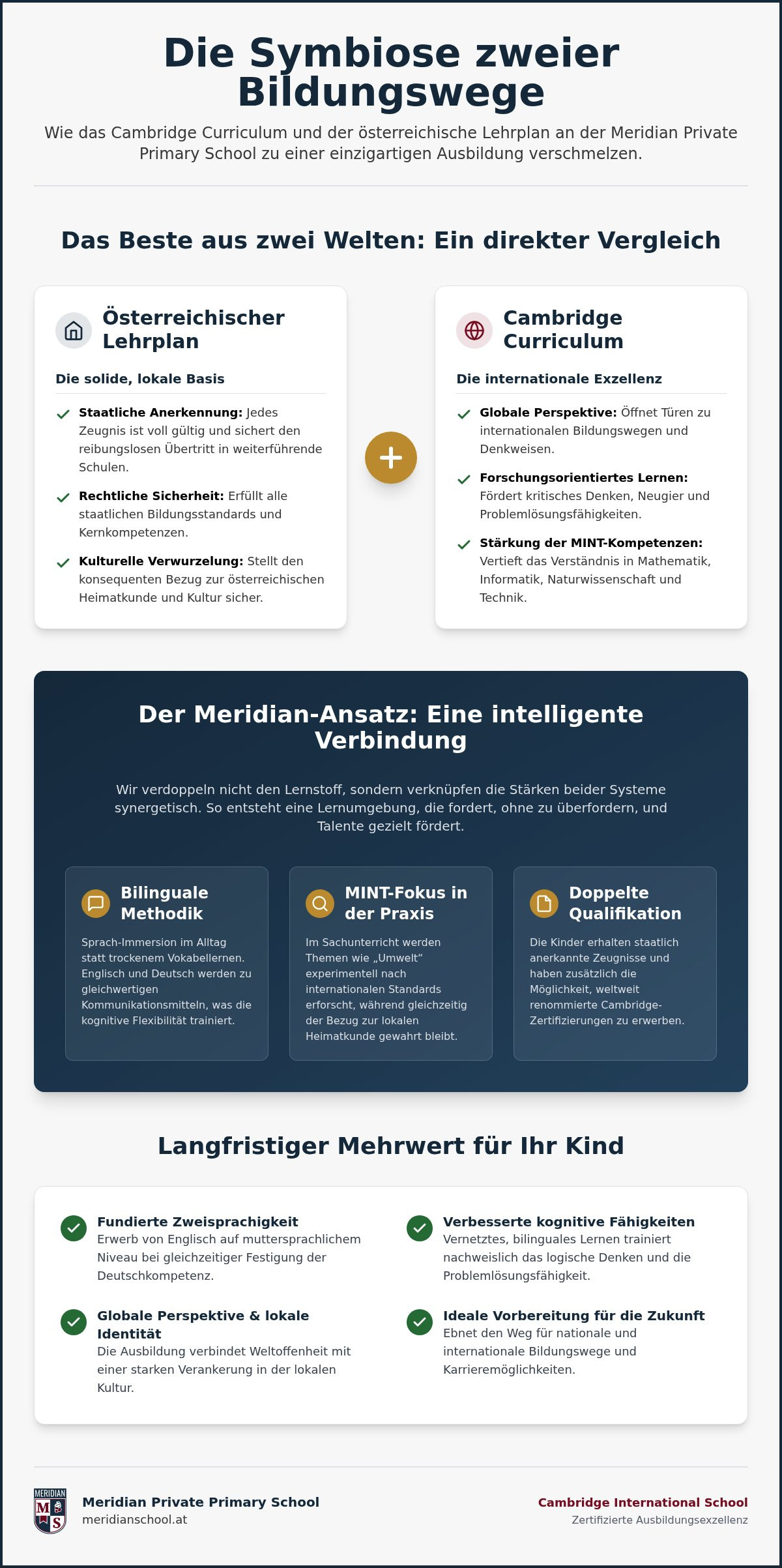 Integration des Cambridge Curriculums in den österreichischen Lehrplan: Der Meridian-Weg