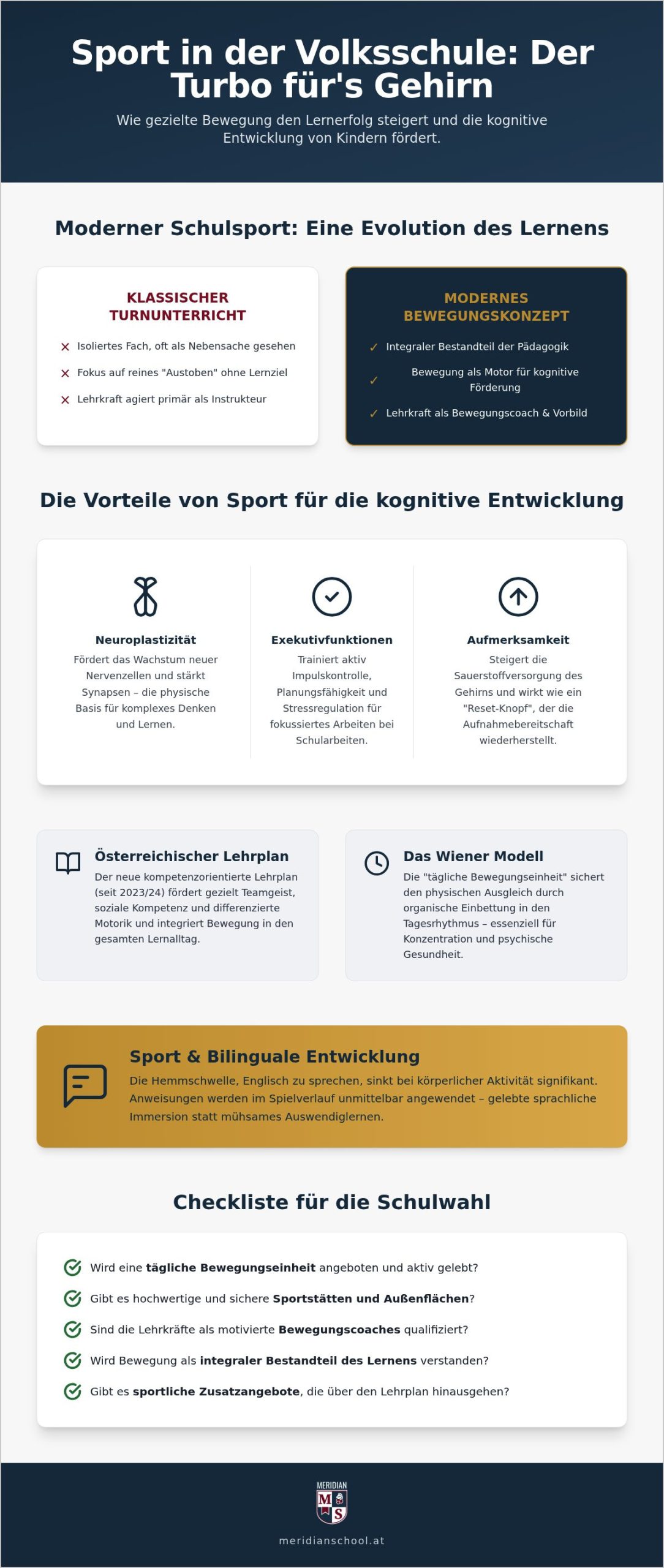 Sport in der Volksschule: Warum Bewegung der Motor für den Lernerfolg ist