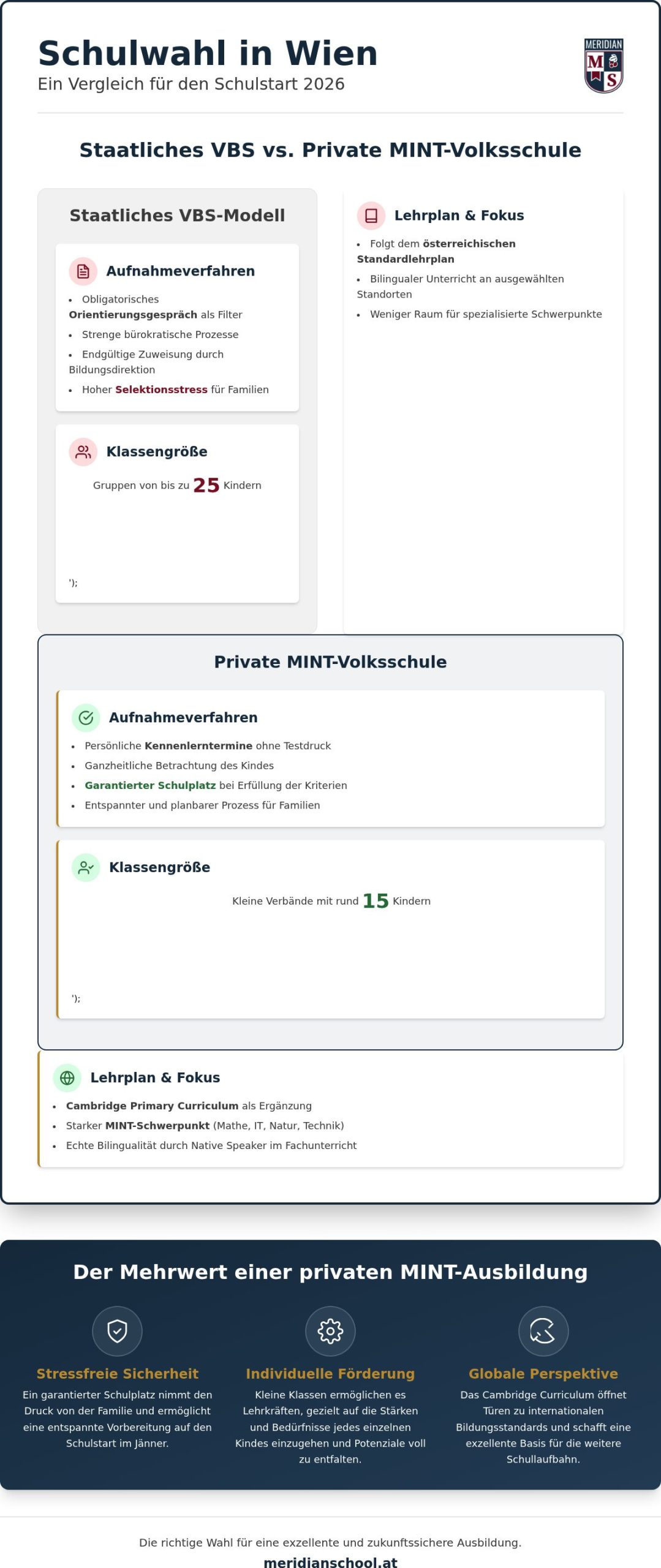 VBS oder Privatschule in Wien? Der ultimative Guide für die Volksschulwahl 2026