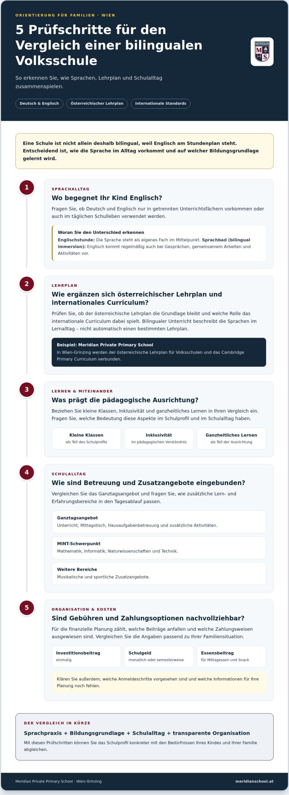 Englisch-Volksschule Wien: So finden Eltern die passende Schule