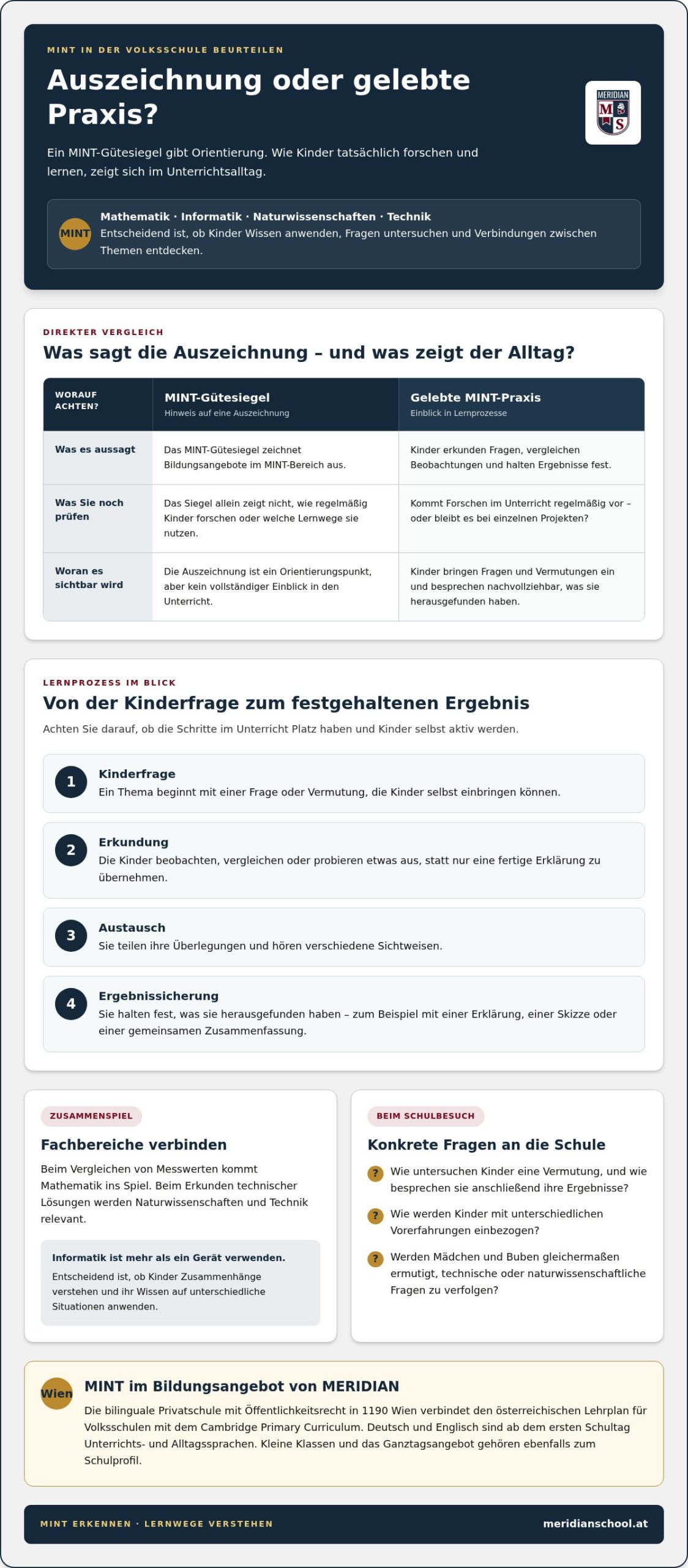 MINT-Volksschule Wien: Woran Eltern MINT-Fokus erkennen